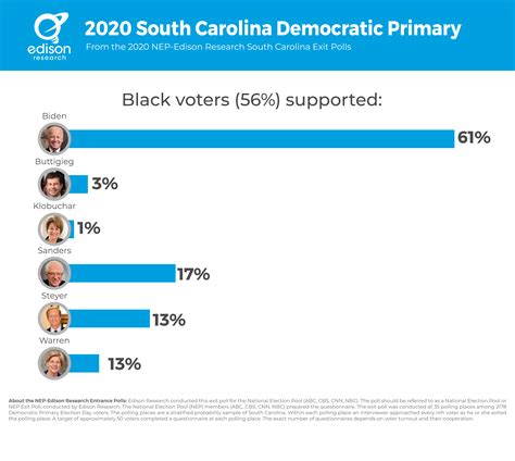 how many voters in south carolina